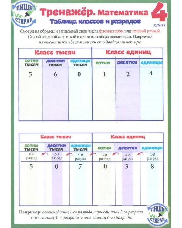 Математика. 4 класс. Тренажер. Справочные материалы, А5