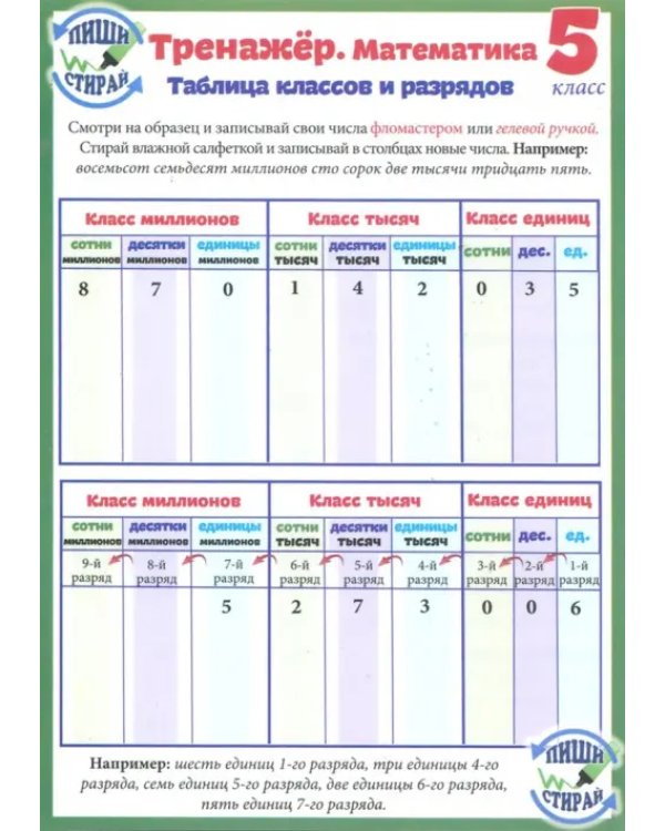 Математика. 5 класс. Тренажер. Справочные материалы, А5
