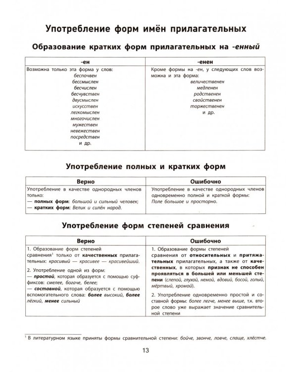 Культура речи. Опорные таблицы для ЕГЭ