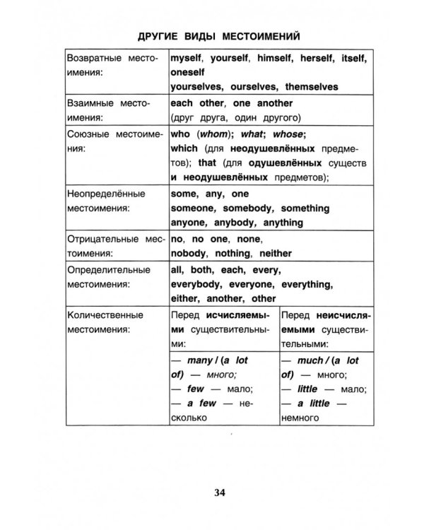 Изучаем грамматику английского языка. Универсальное учебное пособие для школьников