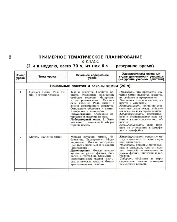 Химия. 8-9 классы. Рабочие программы к учебнику О С. Габриеляна и др. ФГОС