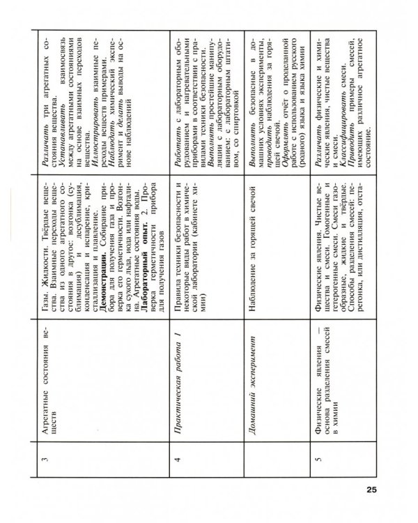 Химия. 8-9 классы. Рабочие программы к учебнику О С. Габриеляна и др. ФГОС