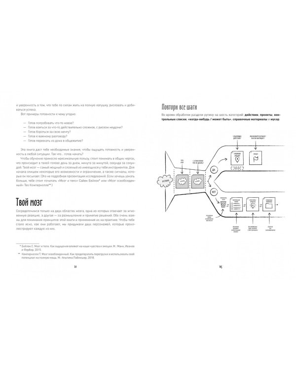 Как привести дела в порядок - в школе и не только