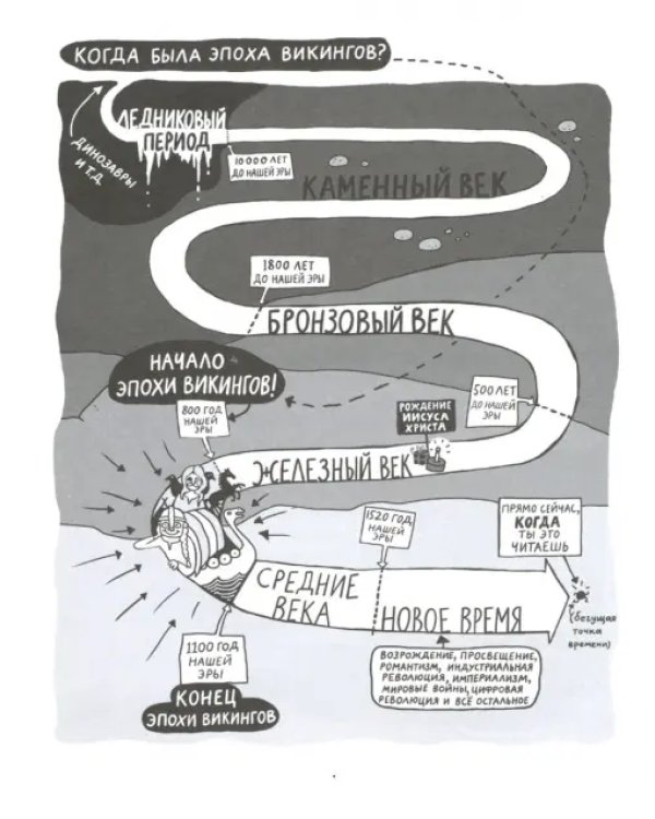 Вся правда о викингах