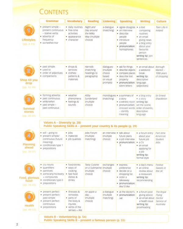 New Enterprise A2. Student's Book with DigiBooks Application
