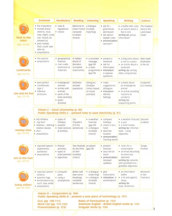 New Enterprise A2. Student's Book with DigiBooks Application