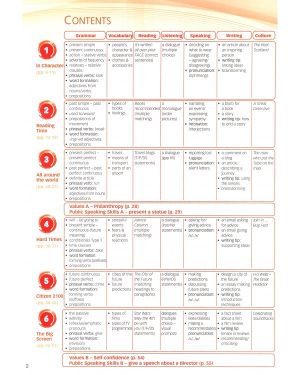 New Enterprise B1. Student's Book with DigiBooks Application