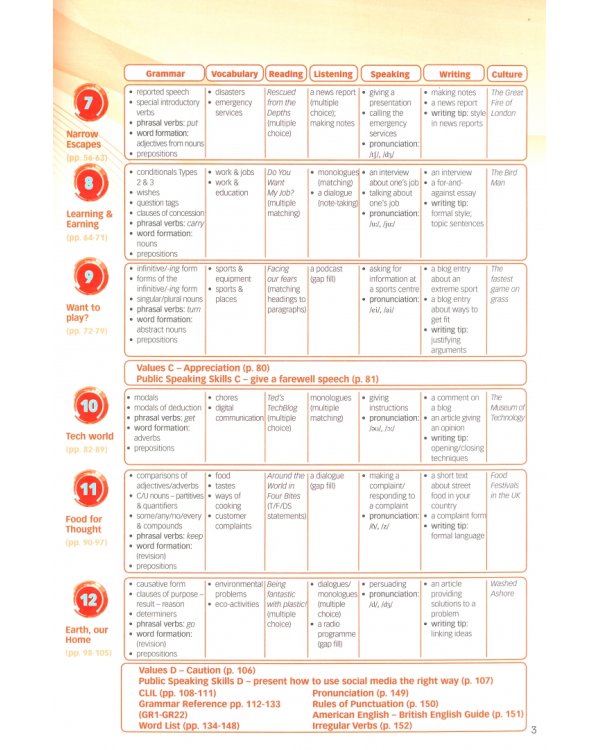 New Enterprise B1. Student's Book with DigiBooks Application