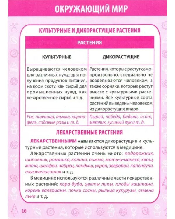 Окружающий мир. 1-4 класс. Полный курс начальной школы в таблицах