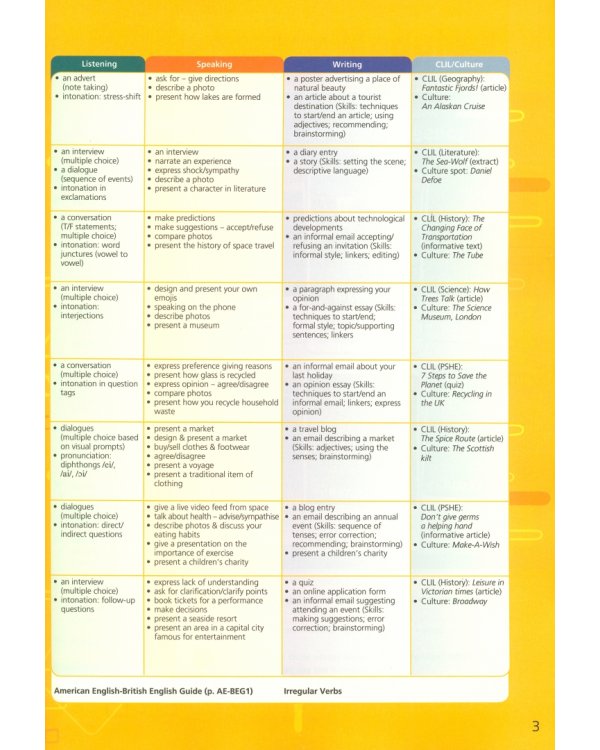 On Screen B1. Student's Book