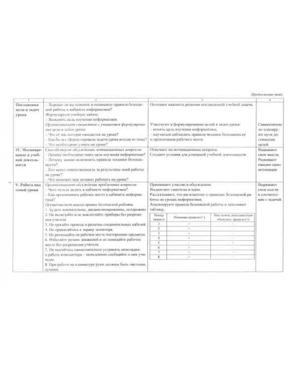 Информатика. 8 класс. Технологические карты уроков по учебнику Л. Л. Босовой, А. Ю. Босовой