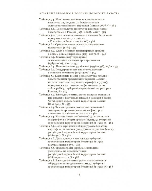 Аграрные реформы в России: дорога из рабства