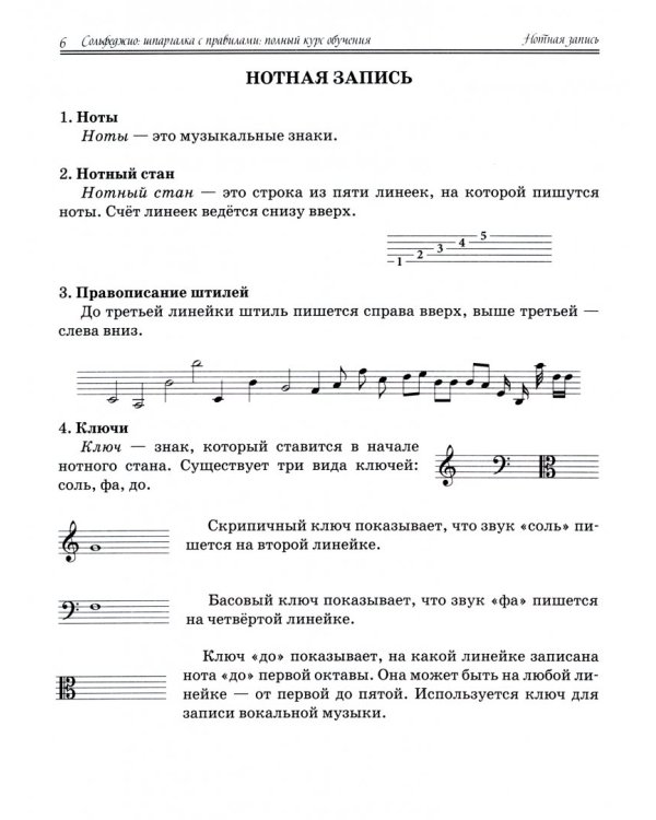 Сольфеджио. Шпаргалка с правилами. Полный курс обучения