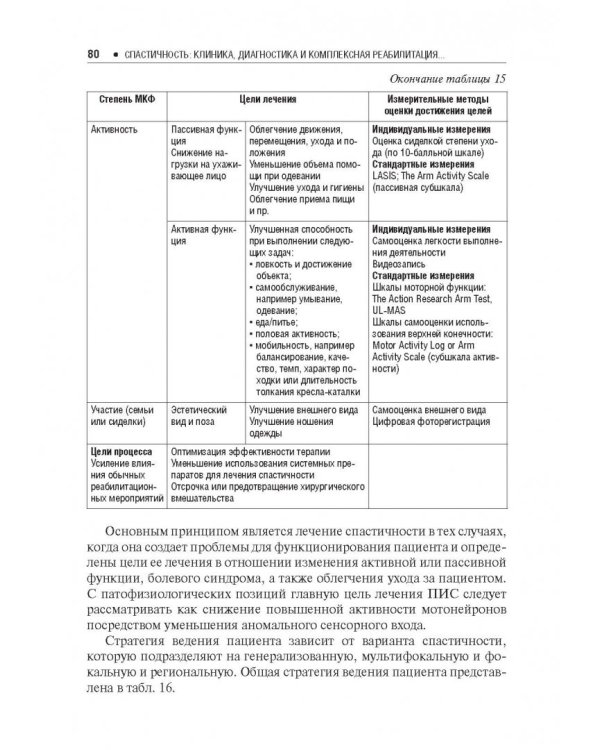 Спастичность. Клиника, диагностика и комплексная реабилитация с применением ботулинотерапии