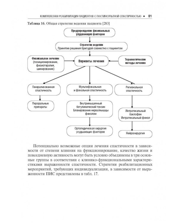 Спастичность. Клиника, диагностика и комплексная реабилитация с применением ботулинотерапии