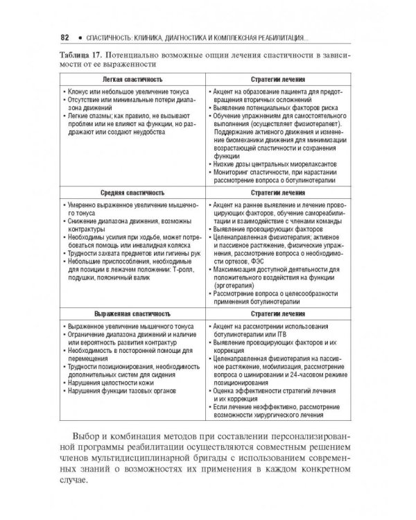 Спастичность. Клиника, диагностика и комплексная реабилитация с применением ботулинотерапии