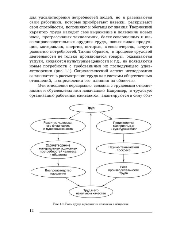 Экономика и социология труда. Учебник