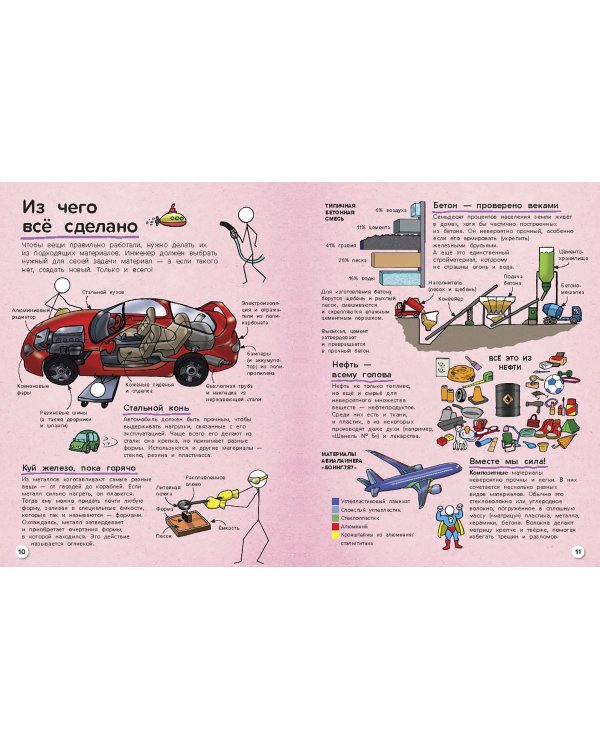 Все об инженерном деле. От пирамид до космического лифта
