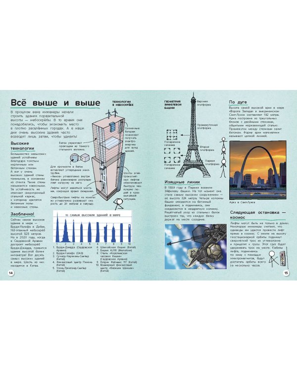 Все об инженерном деле. От пирамид до космического лифта