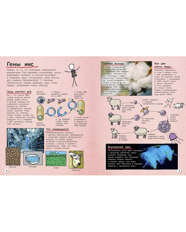 Всё о технологии. От наномира до виртуальной реальности