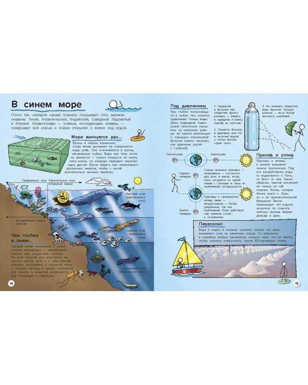 Всё о науке. От атома до Солнечной системы
