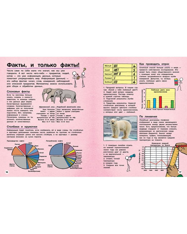 Всё о математике. От числа "пи" до теории Большого взрыва