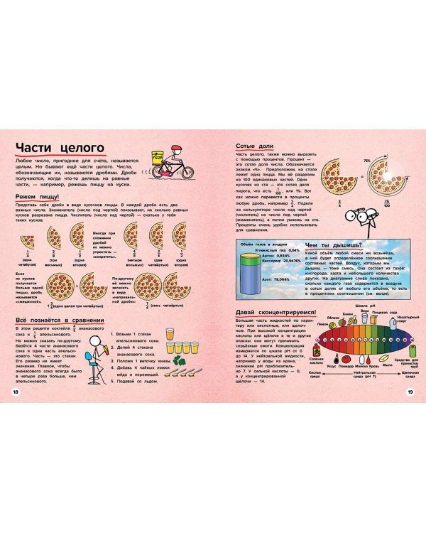 Всё о математике. От числа "пи" до теории Большого взрыва