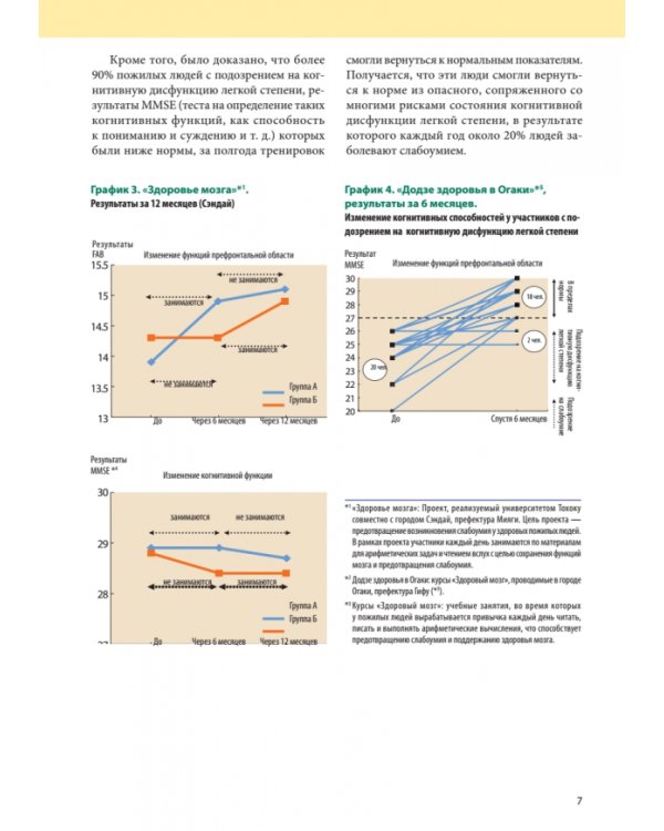 Память. Упражнения и задания по японской системе развития мозга