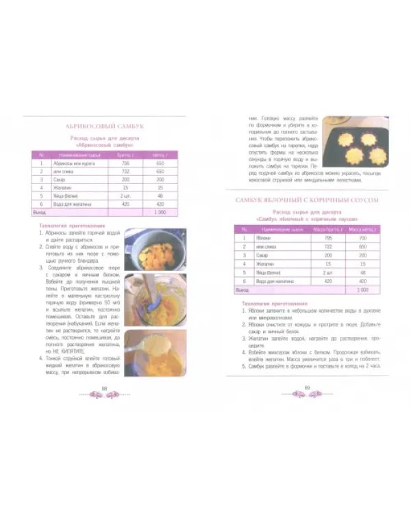 Приготовление, оформление и подготовка к реализации холодных и горячих десертов. Учебник