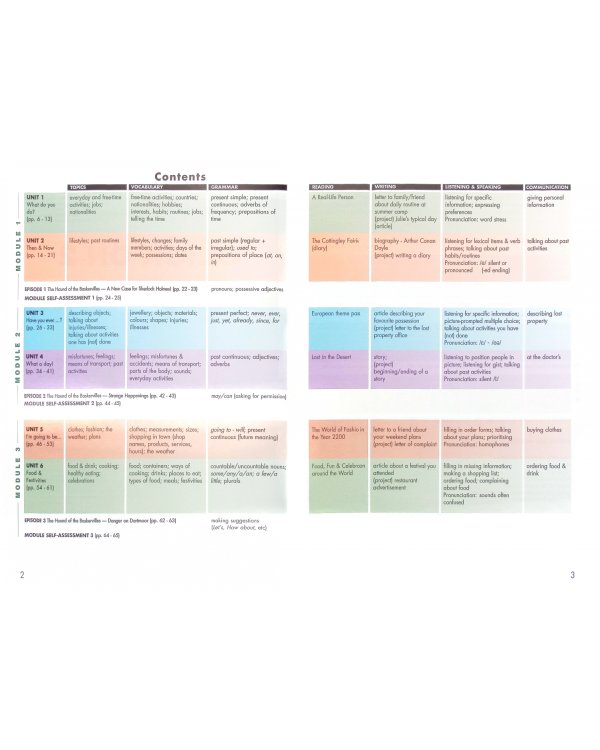 Click On 2. Student's Book. Elementary. Учебник