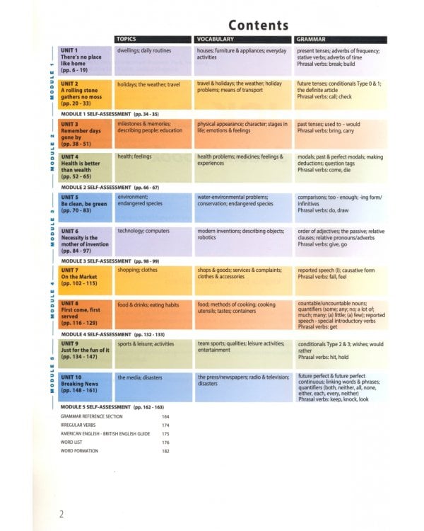 Click On 4. Student's Book. Intermediate. Учебник