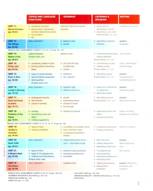 Enterprise 3. Pre-Intermediate. Coursebook