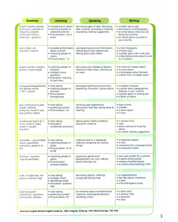 Upstream Elementary A2. Student's Book