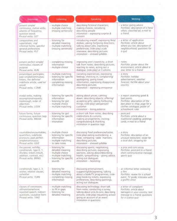 Upstream Pre-Intermediate B1. Student's Book