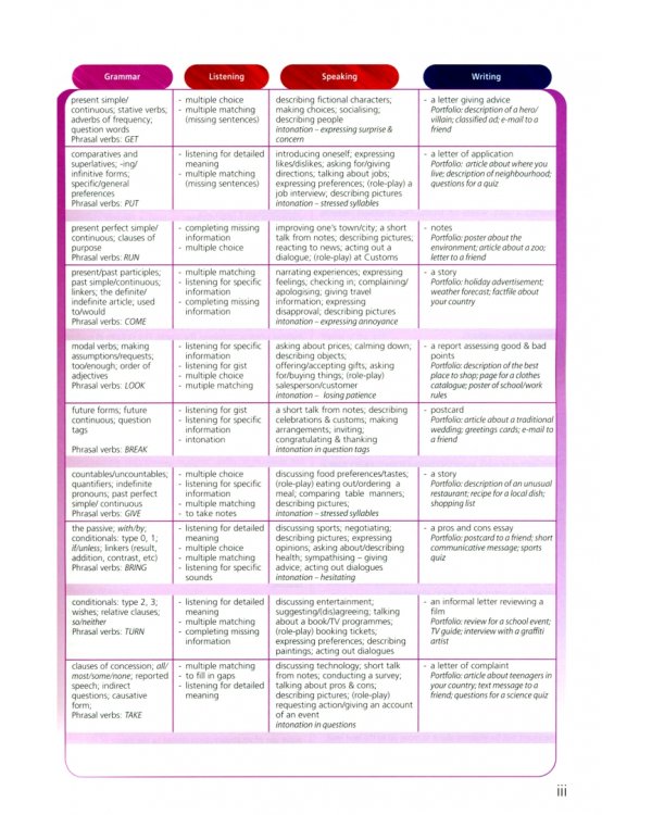 Upstream Pre-Intermediate B1. Teacher's Book (interleaved)