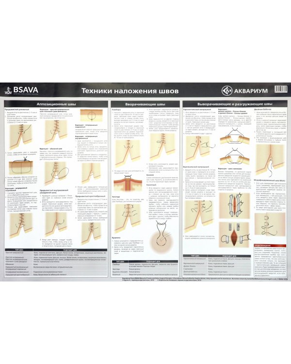 Плакат "Техника наложения швов" 84х59 см. (в тубусе)