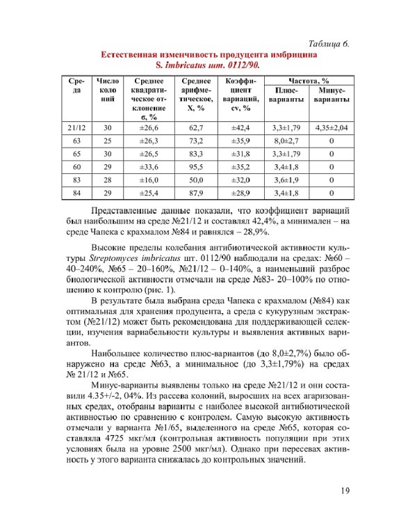 Регуляция процесса биосинтеза биологически активных веществ