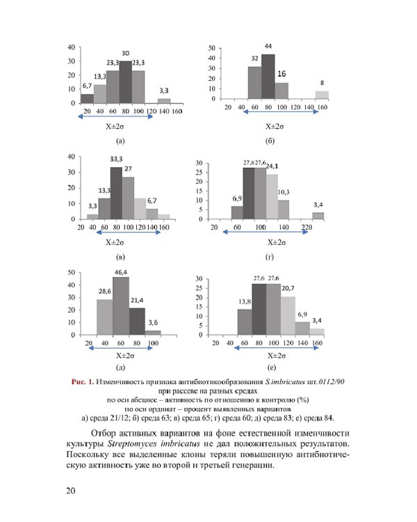 Регуляция процесса биосинтеза биологически активных веществ