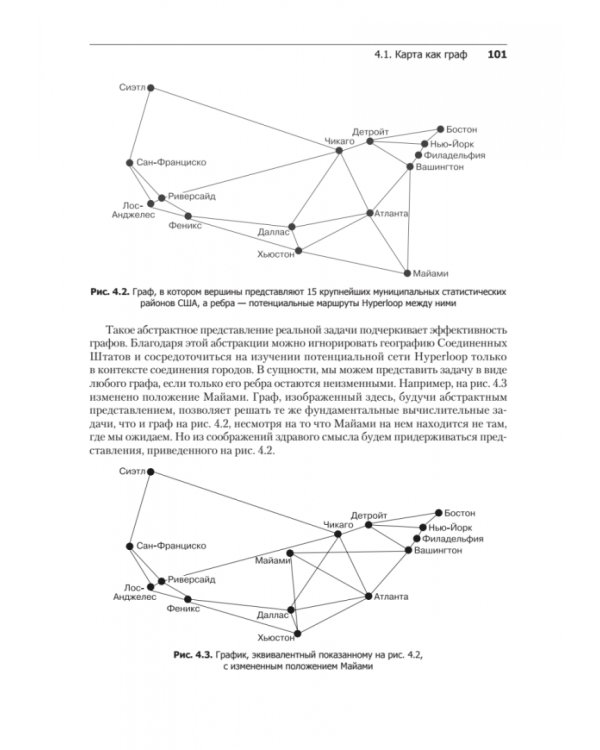 Классические задачи Computer Science на языке Python
