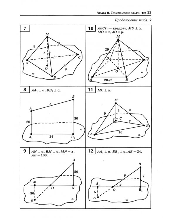 Геометрия. 10-11 классы. Задачи на готовых чертежах для подготовки к ЕГЭ. Базовый уровень