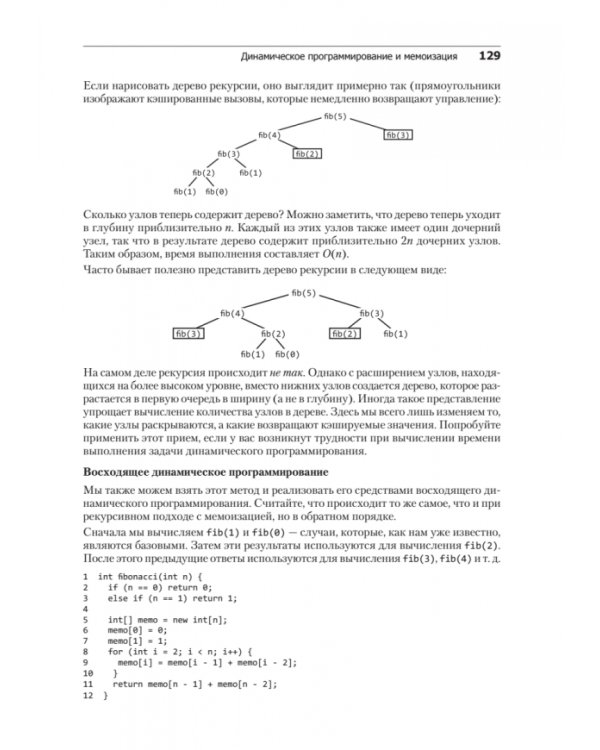 Карьера программиста