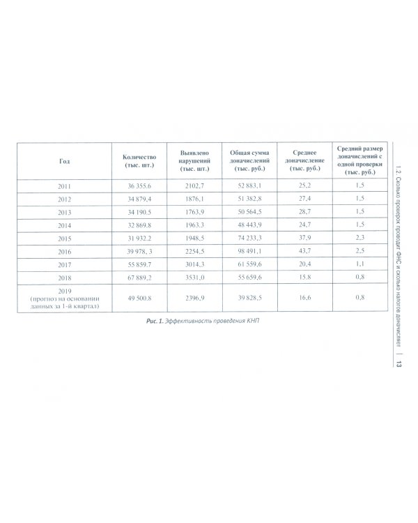 Схемы больше не работают. Практическое руководство по снижению налоговых рисков