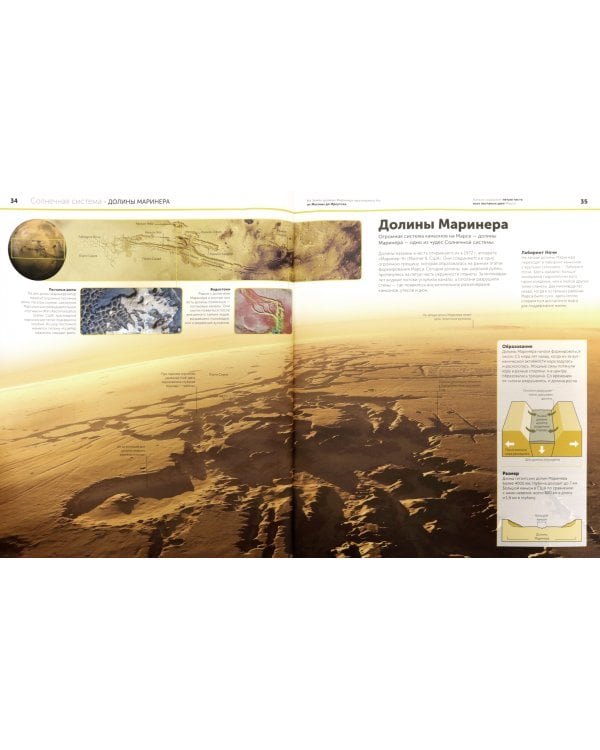 Космос. Энциклопедия