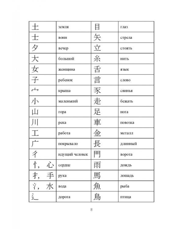 Стартовый справочник японских иероглифов. Учебное пособие