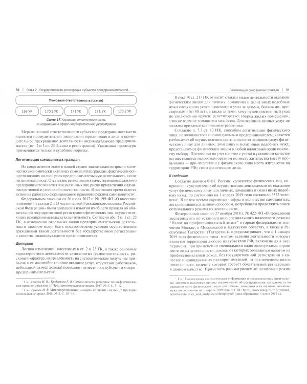 Государственное регулирование предпринимательской деятельности. Учебник