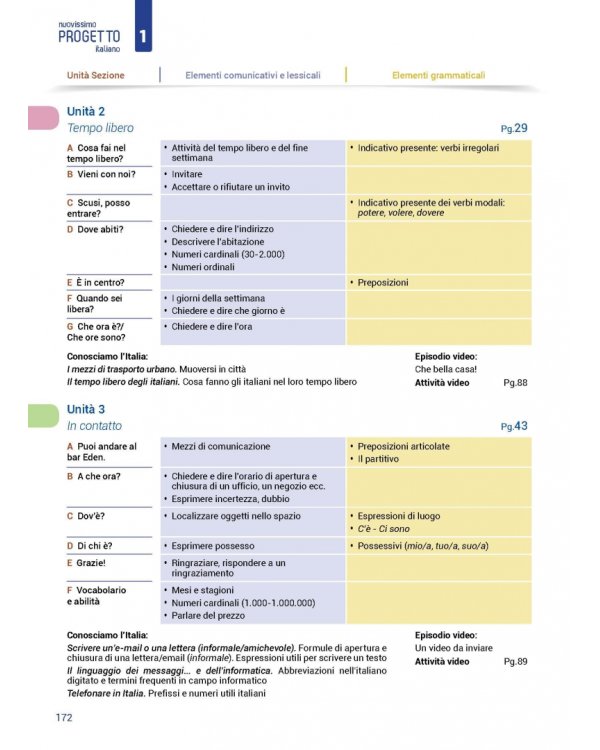 Nuovissimo Progetto italiano 1А. Libro + Quaderno + CD (+ DVD)