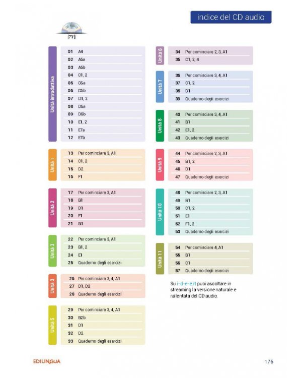 Nuovissimo Progetto italiano 1А. Libro + Quaderno + CD (+ DVD)
