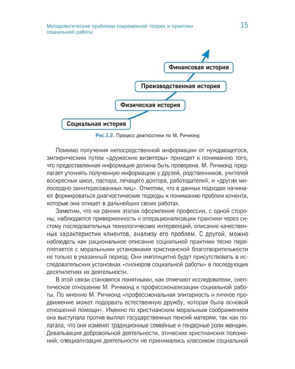 Теория и методика социальной работы. Учебник