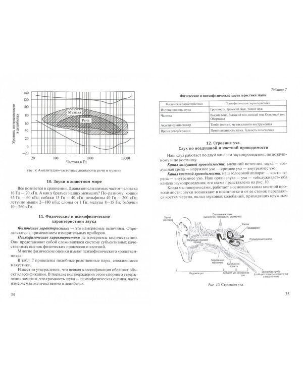 Физика. Практикум