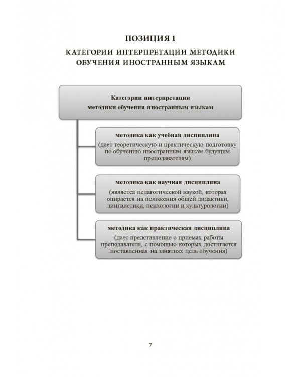 Основы методики обучения иностранным языкам в схемах и таблицах. Иллюстративно-графический курс
